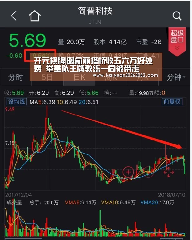 开元棋牌|曝俞丽搭桥收五六万好处费 举重队王牌教练一同被带走(图4) 开元登录