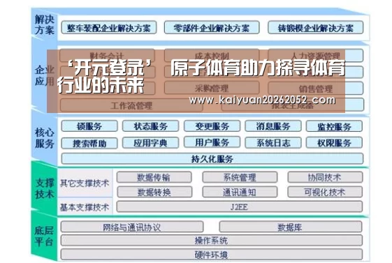 ‘开元登录’
原子体育助力探寻体育行业的未来(图2) 开元直播